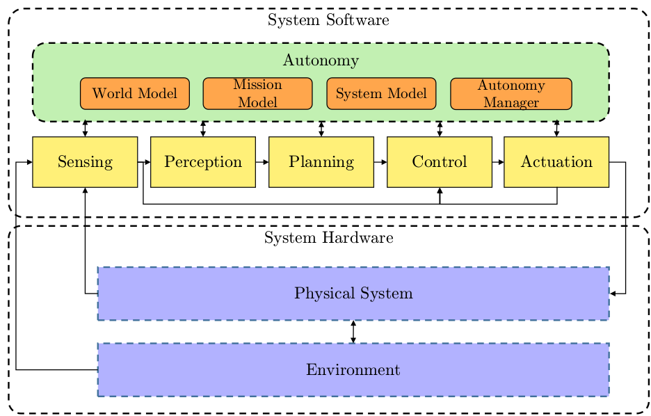 System Diagram